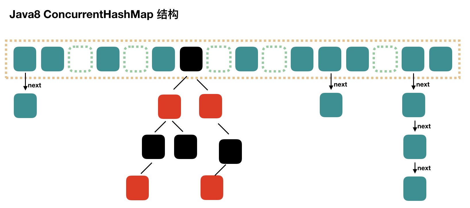 Java8ConcurrentHashMap