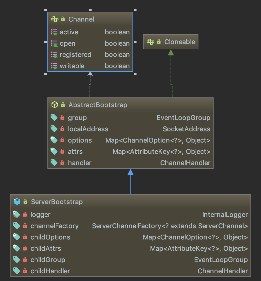 Netty-ServerBootstrap