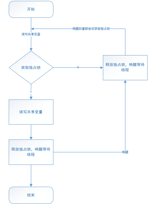 悲观锁