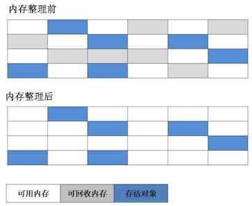 标记清除算法