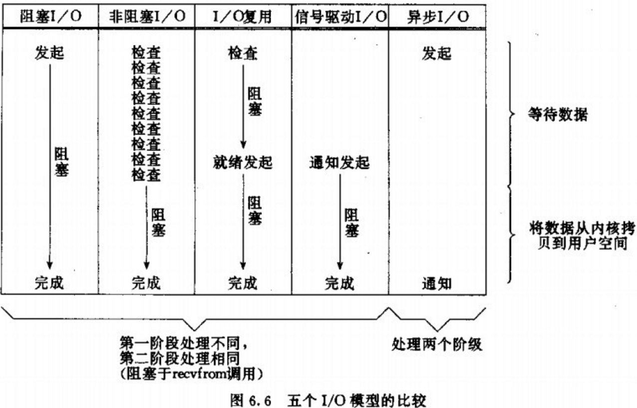 io-diff